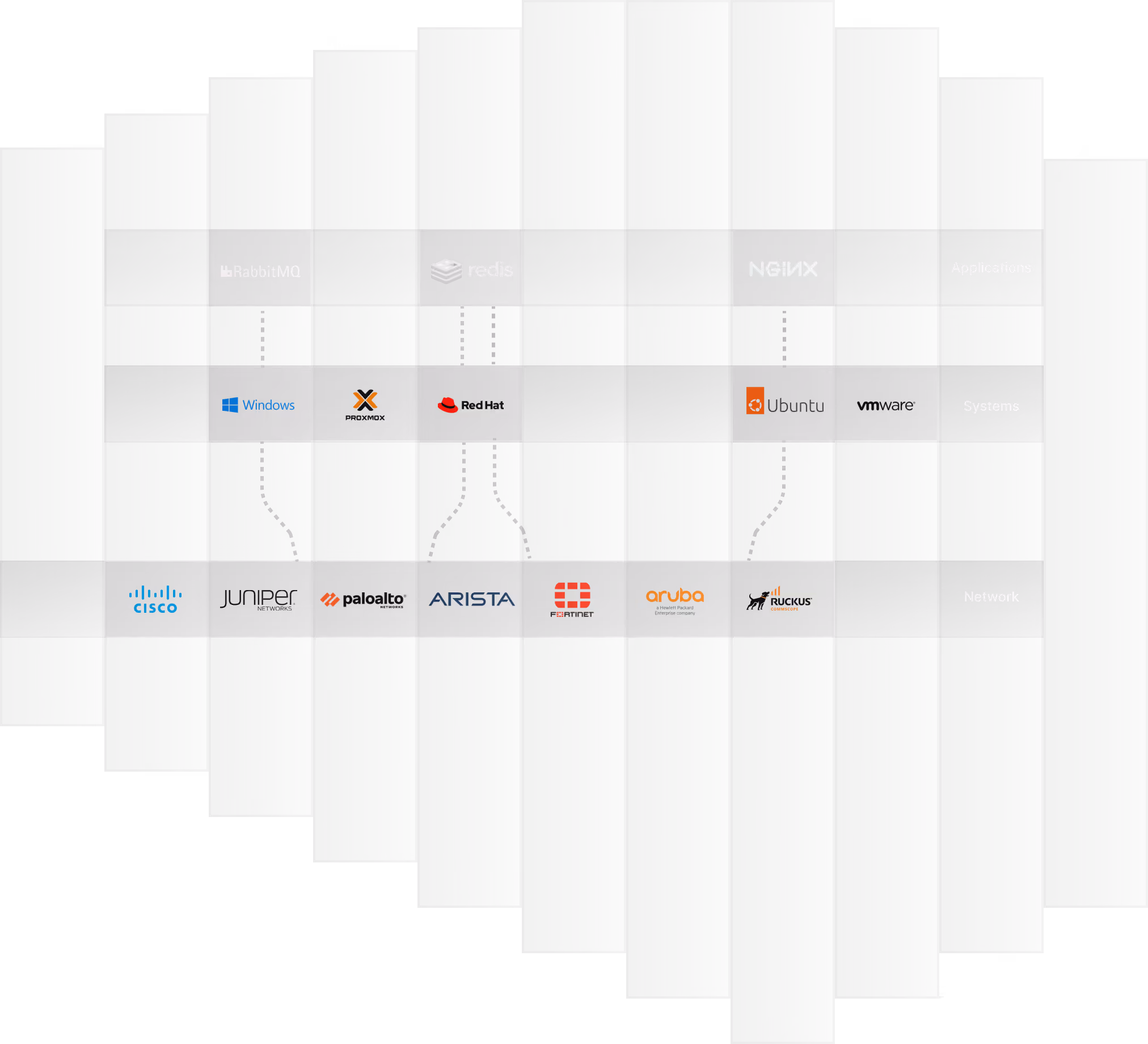 ITVA infrastructure visibility diagram